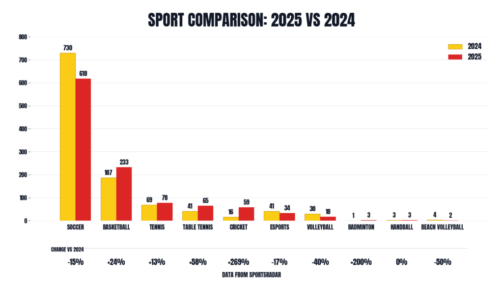 sport comparison 2025 vs 2024 v2
